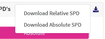 download relative vs absolute spd dropdown