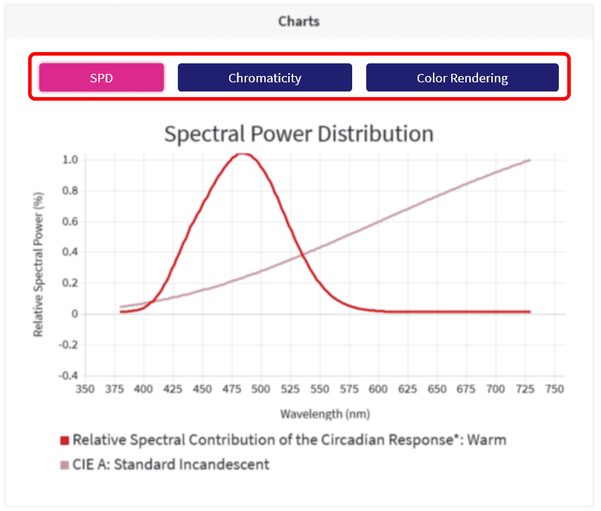 toggle between charts