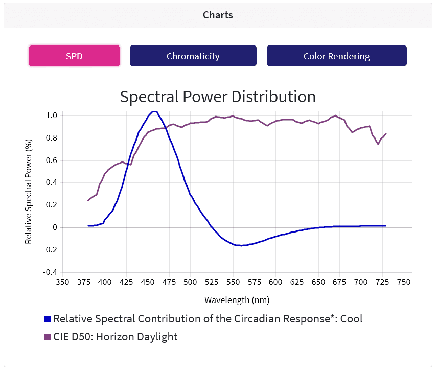 charts panel