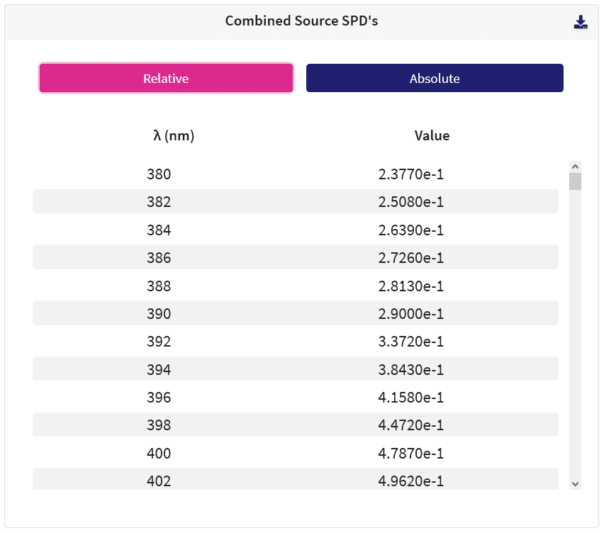 combined source spds panel